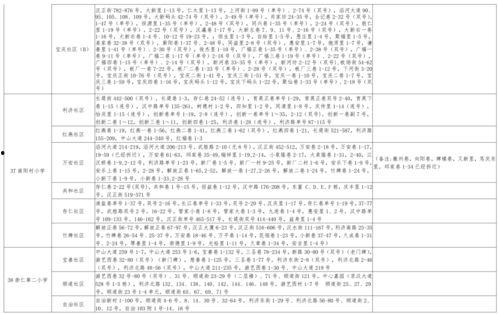 阿宝王者爆料视频大全最新,揭秘游戏幕后精彩瞬间  第3张